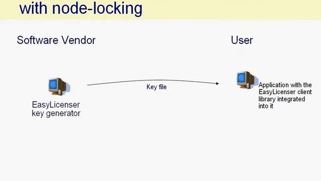 Introduction to the EasyLicenser License Manager смотреть онлайн