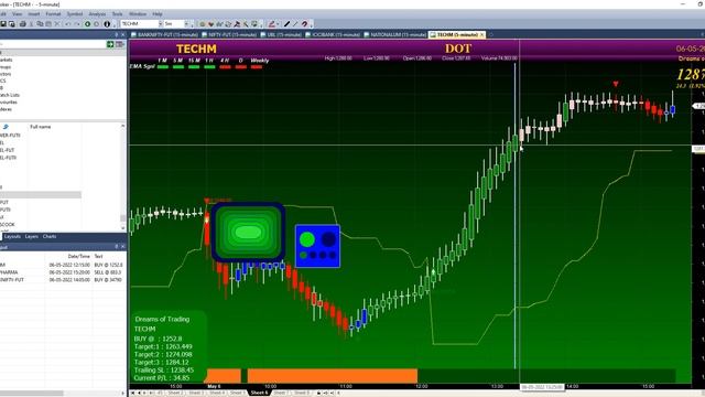 Amibroker auto Buy Sell Signal AFL Free . смотреть онлайн
