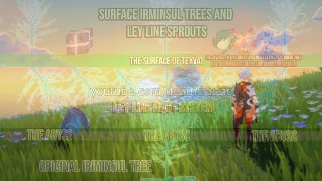 What Are Ley Lines? | Genshin Impact Lore #genshinimpact #leylines #lore смотреть онлайн