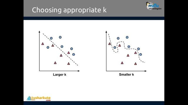 LP-III SPPU-BE-COMP Machine Learning - Assignment No.3 KNN Classification смотреть онлайн