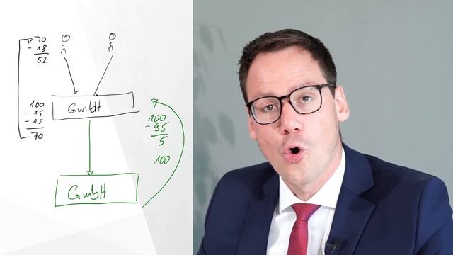5 Steuervorteile der GmbH optimal nutzen: 30% Steuern, Dividenden, Veräußerung, Immobilien, Gehalt смотреть онлайн