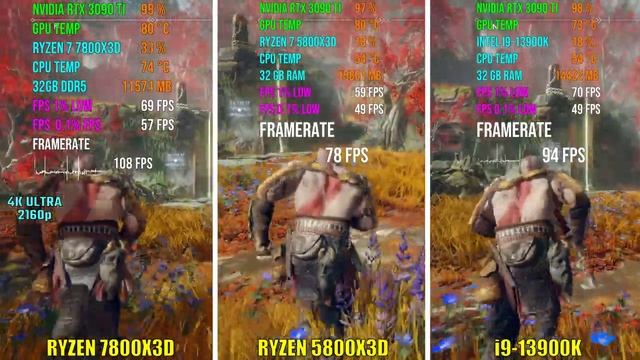 RYZEN 7800X3D vs RYZEN 5800X3D vs i9-13900K | Test in 6 Games смотреть онлайн