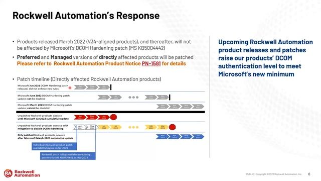 Impact of Microsoft DCOM Hardening patch (CVE-2021-26414) on Rockwell Automation® products смотреть онлайн