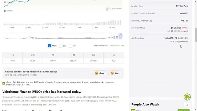 Velodrome Finance Coin | Velodrome Finance coin price prediction! Velodrome Finance Coin Review смотреть онлайн