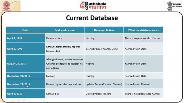 Introduction to Temporal Databases смотреть онлайн