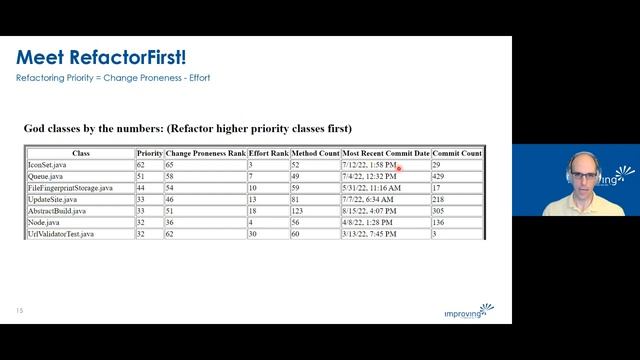 Refactor First - Improving Talks Series смотреть онлайн