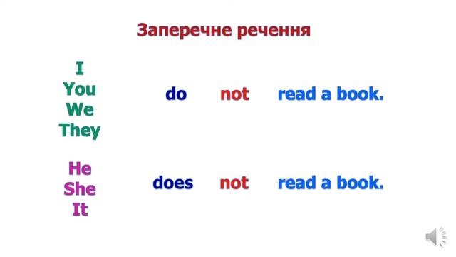 Презентація The Present Simple Tense смотреть онлайн