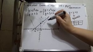 Алгебра.9 класс. Решение систем неравенств с двумя переменными урок 2