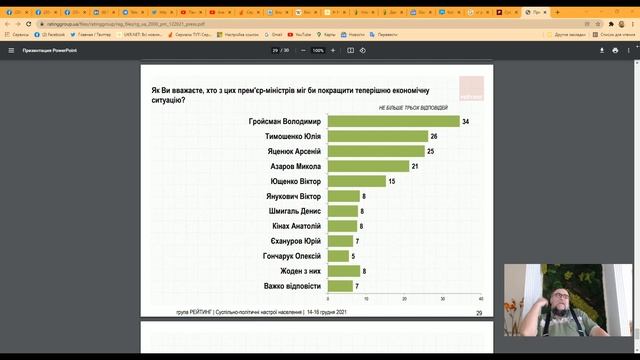 Самый лучшим премьером за всю историю Украины был смотреть онлайн
