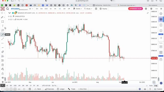 GoCharting vs TradingView или Как делать Бэкткесты бесплатно! смотреть онлайн