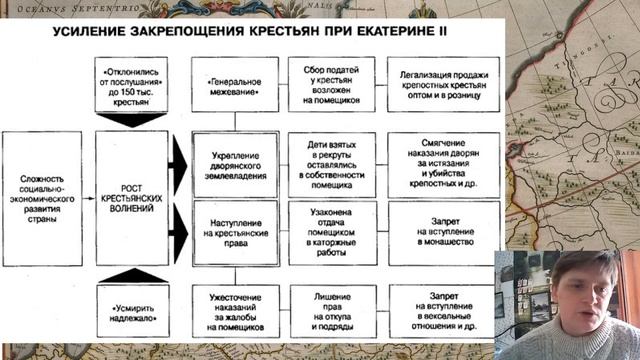 Социальная структура российского общества при Екатерине II (8 класс) смотреть онлайн