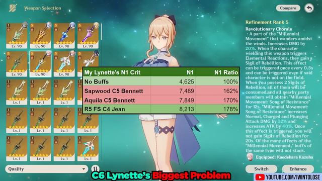 C6 Lynette is SURPRISINGLY GOOD! But has a HUGE Problem! Genshin Impact смотреть онлайн