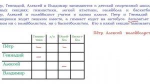 Решение логических задач методом таблиц . Урок 6