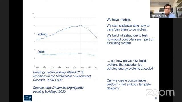 IBPSA Project 1 - New generation computing tools for building and district energy systems смотреть онлайн