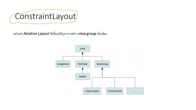 สอน Android Studio เบื้องต้น ด้วย Kotlin | เขียนแอพ #3 Layout เบื้องต้นและตัวอย่างการใช้ смотреть онлайн