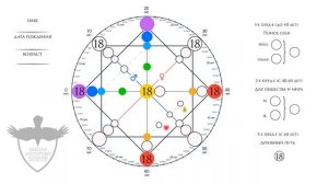 18 аркан в матрице судьбы - характер, рекомендации, личный опыт