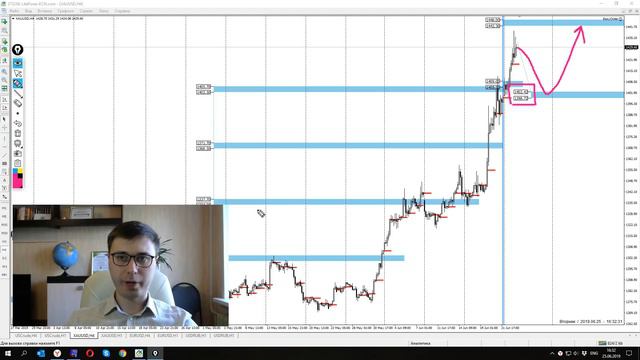 Цена на нефть, золото XAUUSD, доллар/рубль USDRUB. Форекс прогноз на 25 - 26 июня смотреть онлайн