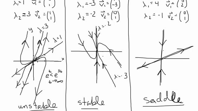 sketching phase portraits смотреть онлайн