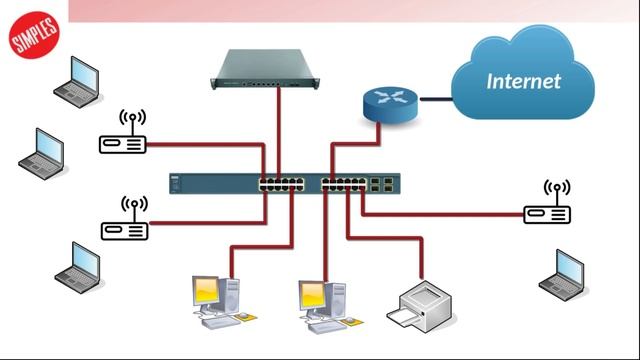 Afinal o que é uma Controladora Wireless? смотреть онлайн