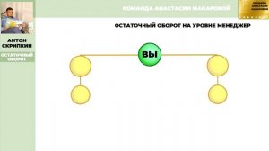 Остаточный оборот LR