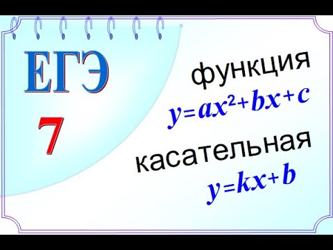 Дана касательная. Ищем коэффициенты a, b, c квадратичной функции