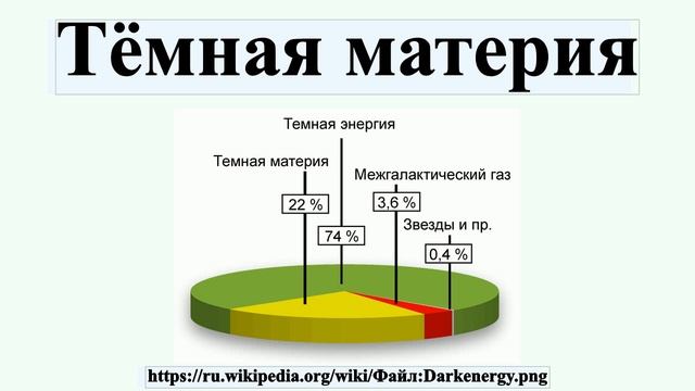 Тёмная материя смотреть онлайн