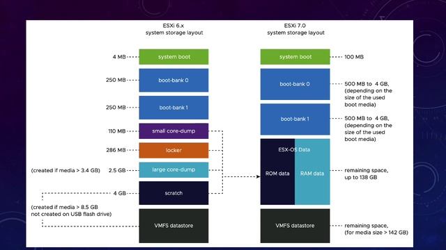 14 ESXi 7.0 Local Datastore invisible смотреть онлайн