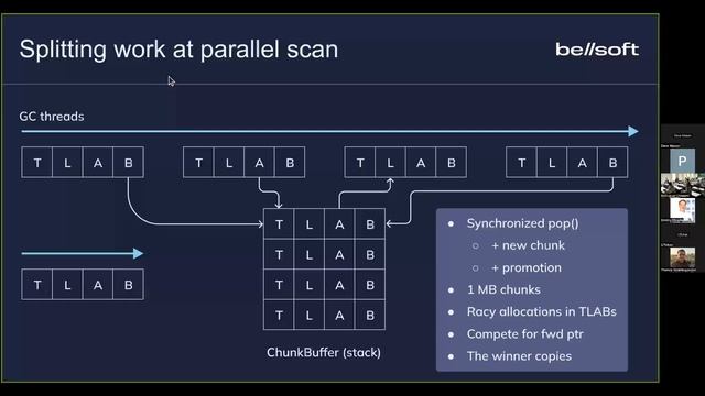 MoreVMs'23 - Parallel garbage collector and thin monitor locks for SubstrateVM смотреть онлайн