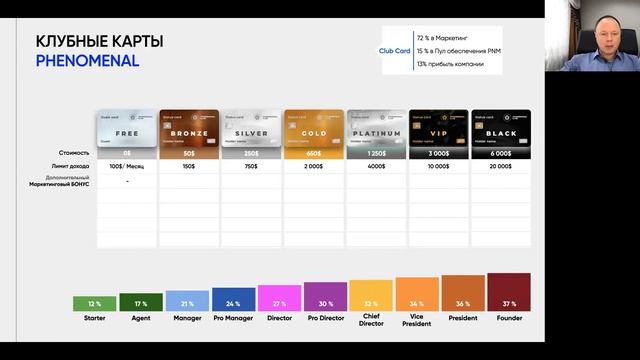 Клубные карты + Промоушен Школа от 04.12.2021 смотреть онлайн