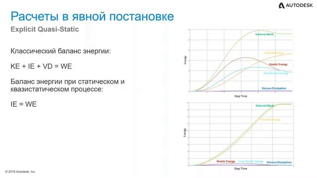 Новые возможности Autodesk Inventor Nastran 2021