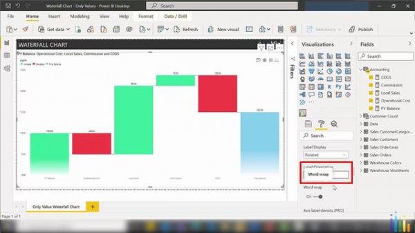 Create Powerful PnL Statements (Profit and Loss) using Waterfall Chart in Microsoft Power BI