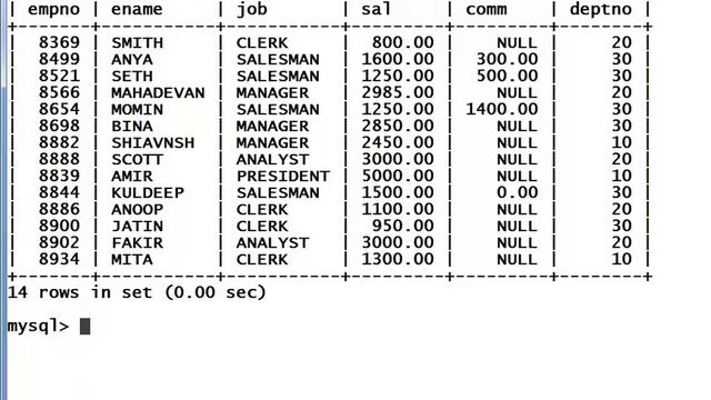 MYSQL: Insert data from existing table смотреть онлайн