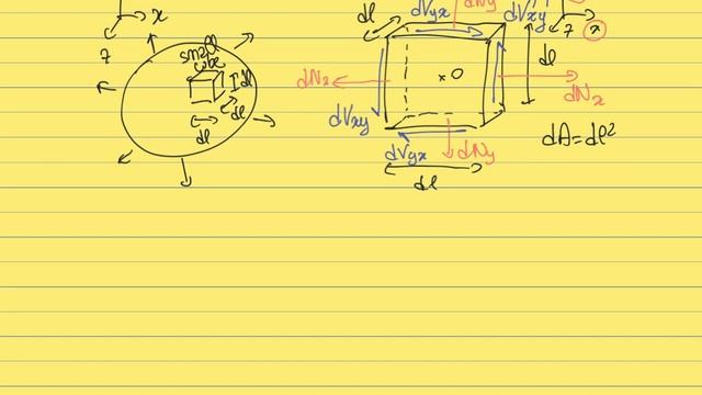 2.1 Introduction to Stress and State of Stress in 2D смотреть онлайн