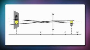 07 Лабораторная работа Получение  изображения при помощи линзы