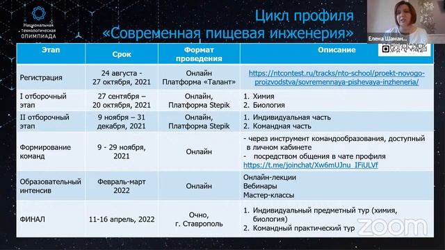 Современная пищевая инженерия / Введение в профиль 2021 смотреть онлайн