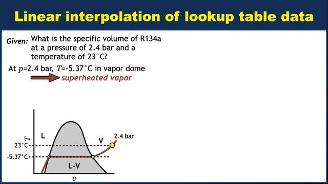 Example: Linear interpolation of lookup table data смотреть онлайн