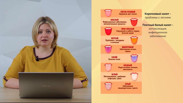 Язык-орган для самодиагностики. О чем говорит наш язык? смотреть онлайн