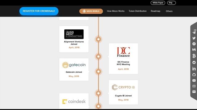 Mozo обзор команды и дорожной карты проекта смотреть онлайн