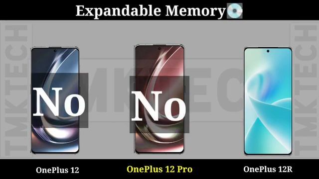 OnePlus 12 Vs OnePlus 12 Pro Vs OnePlus 12R