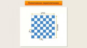 Ткацкие переплетения