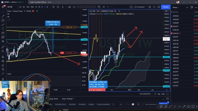 Live Trade on EURCHF in Multiple Timeframes / 1 December 2021 смотреть онлайн