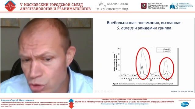 Пневмония при Ковид19 Vs пневмония при гриппе Авдеев С.Н.