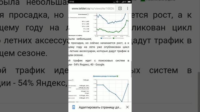 Сайт женской тематики за 150 тысяч рублей смотреть онлайн
