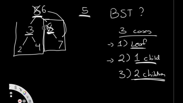 Delete Node in a BST | Leet code 450 | Theory explained + Python code смотреть онлайн