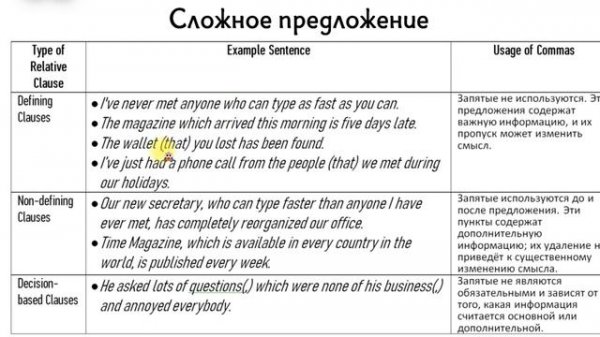 Запятые в английском. Defining and Non defining clauses