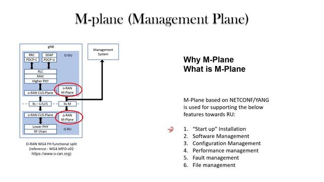 M-Plane_Introduction and Architecture model of M-Plane in ORAN_Session 1 смотреть онлайн