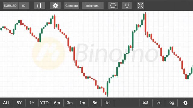 Разворот тренда и как определить разворот тренда используя паттерны разворота смотреть онлайн