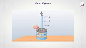Электрический заряд. Закон Кулона