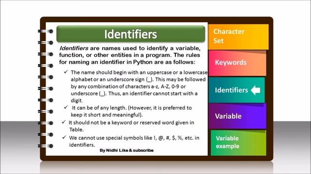 XI python programming unit 2 part 2 смотреть онлайн