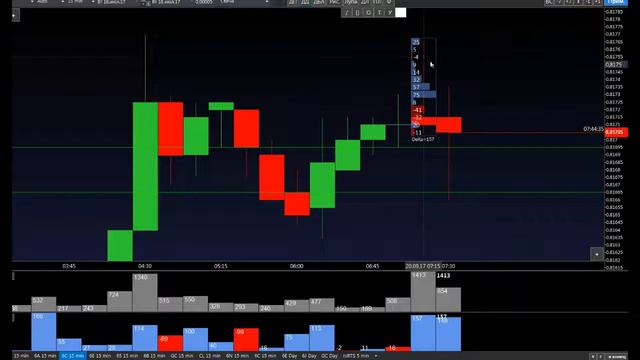 Продажа канадца покупка в паре USD CAD часть 1 смотреть онлайн